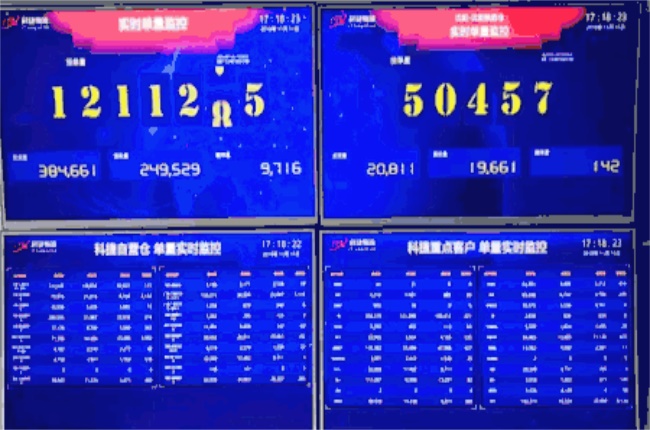 雙十一背后的科技力量，他們有話說
